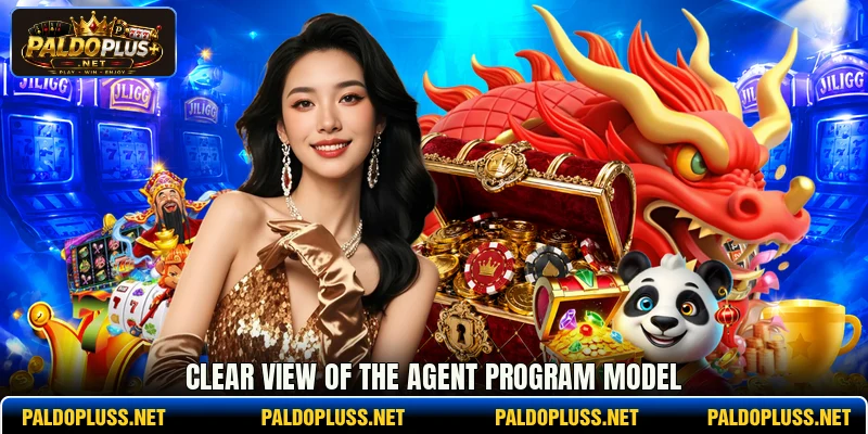 Clear view of the agent program model Clear view of the agent program model